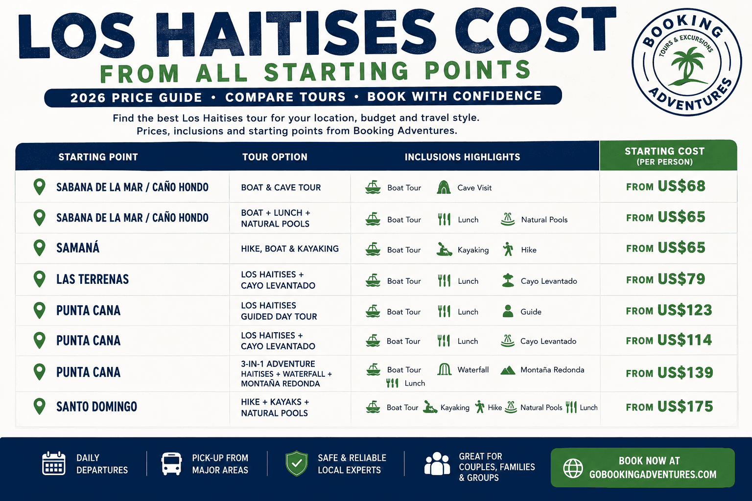 Cena Los Haitises - Whale Watching Punta Cana Guide